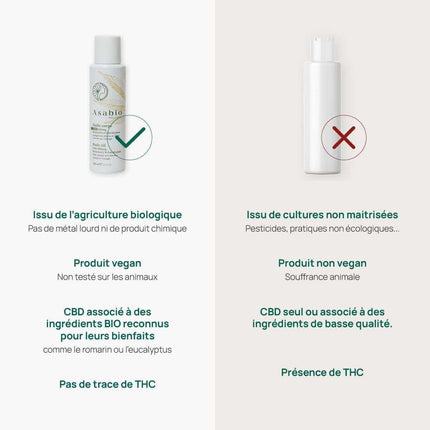Comparatif entre l'huile pour le corps Asabio au CBD et les huiles conventionnelles. Formule bio et vegan avec romarin et eucalyptus, sans THC, contre des produits issus de cultures non maîtrisées avec des ingrédients de basse qualité. Un soin naturel pour nourrir, apaiser et revitaliser la peau