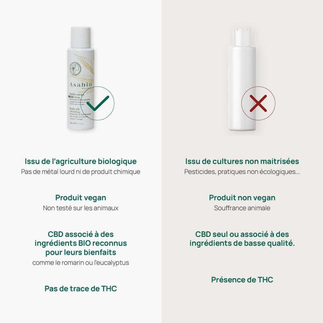 Comparatif entre l'huile pour le corps Asabio au CBD et les huiles conventionnelles. Formule bio et vegan avec romarin et eucalyptus, sans THC, contre des produits issus de cultures non maîtrisées avec des ingrédients de basse qualité. Un soin naturel pour nourrir, apaiser et revitaliser la peau